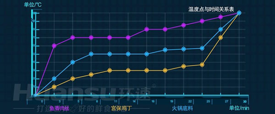 大批量食材的攪拌費(fèi)時(shí)又費(fèi)力？你需要的是一款智能自動(dòng)攪拌鍋！