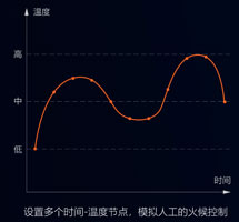 集攪拌與炒菜于一體的智能設(shè)備，一機(jī)兩用，雙管其下！