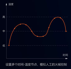 中央廚房有前途？入了行才知道不容易！還好有這款自動炒菜鍋！